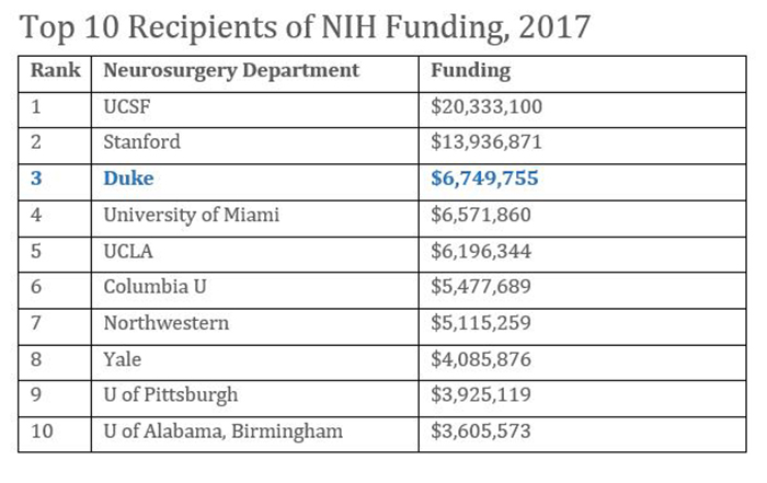 2017 NIH Funding Chart