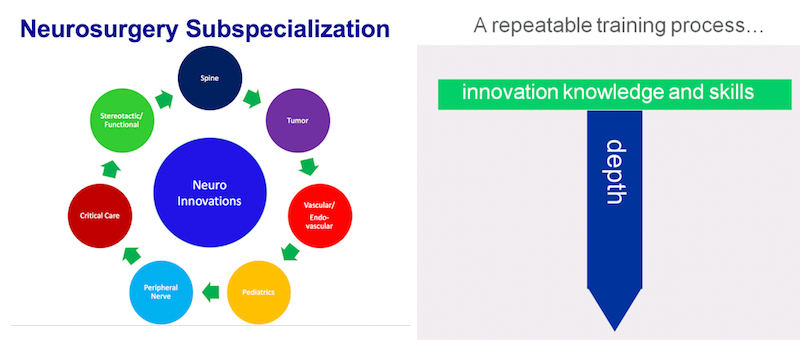 Neurosurgery subspecialization