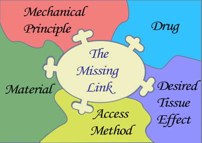 Partnership diagram