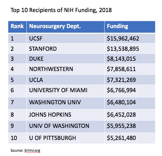 Updated NIH Chart 2018