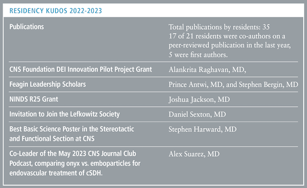 A list of residency accomplishments in 2022-23